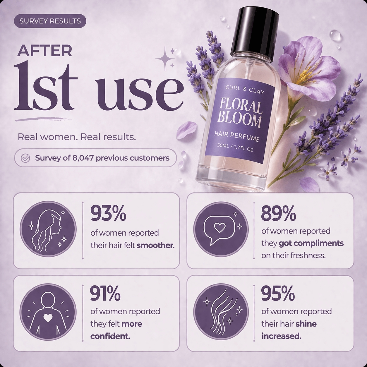 Floral Bloom Hair Perfume - Curl & Clay